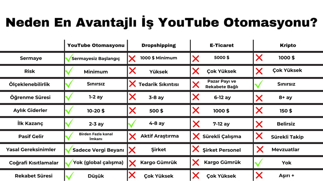 b24c6101-5fc7-4c86-8384-1672674cc65a.Neden En Avantajlı İş YouTube Otomasyonu